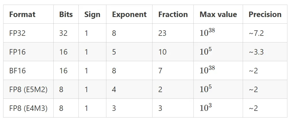 Сколько VRAM нужно для нейросетей? - 2