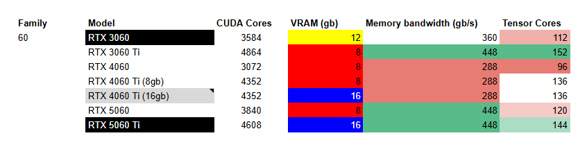 Сколько VRAM нужно для нейросетей? - 21
