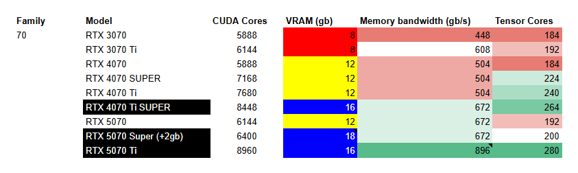 Сколько VRAM нужно для нейросетей? - 22