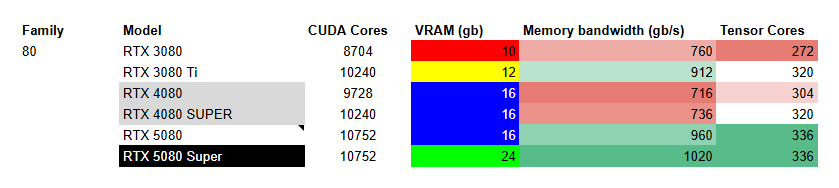 Сколько VRAM нужно для нейросетей? - 23