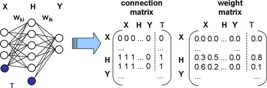 Сколько VRAM нужно для нейросетей? - 7