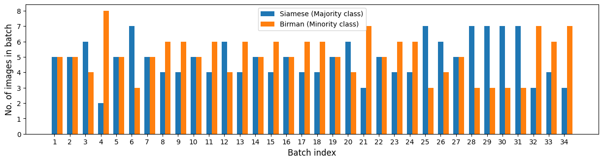 Устранение дисбаланса классов в PyTorch с помощью WeightedRandomSampler - 6 Устранение дисбаланса классов в PyTorch с помощью WeightedRandomSampler - 6