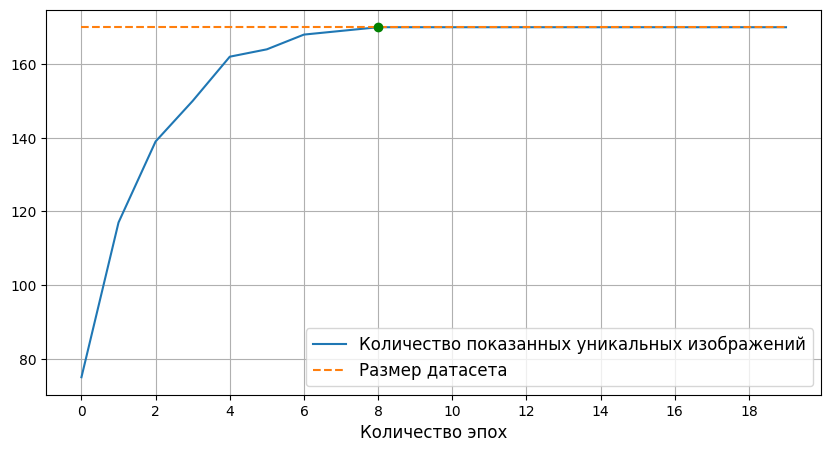 Устранение дисбаланса классов в PyTorch с помощью WeightedRandomSampler - 7 Устранение дисбаланса классов в PyTorch с помощью WeightedRandomSampler - 7
