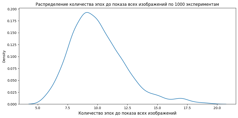 Устранение дисбаланса классов в PyTorch с помощью WeightedRandomSampler - 8 Устранение дисбаланса классов в PyTorch с помощью WeightedRandomSampler - 8