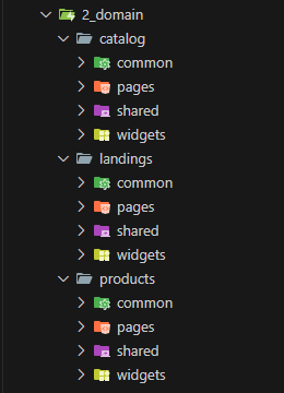 Внедрение архитектуры: от хаоса к порядку - 11