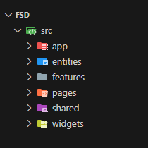 Внедрение архитектуры: от хаоса к порядку - 7