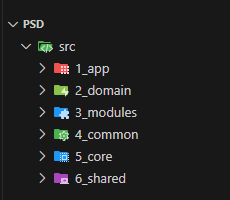 Внедрение архитектуры: от хаоса к порядку - 9