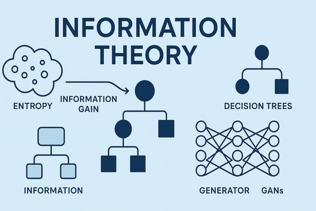 Теория информации