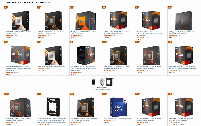 Процессоры Intel где-то в хвосте. AMD Ryzen занимают 14 первых строчек в рейтинге самых продаваемых CPU Amazon USA