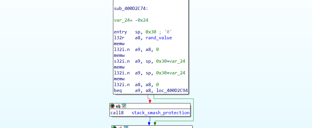 Рисунок 11. Одна из самых маленьких функций, где используется Stack Smash Protection