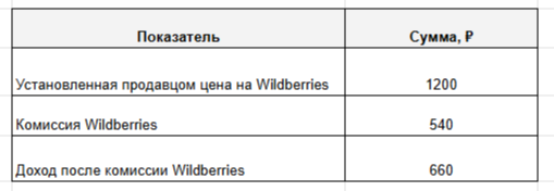 Как разговоры с детьми о чувствах стали бизнесом на 40 млн рублей