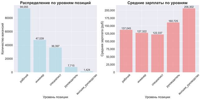Изображение выглядит как текст, снимок экрана, диаграмма, График  Содержимое, созданное искусственным интеллектом, может быть неверным.
