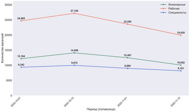 Изображение выглядит как текст, линия, диаграмма, снимок экрана  Содержимое, созданное искусственным интеллектом, может быть неверным.