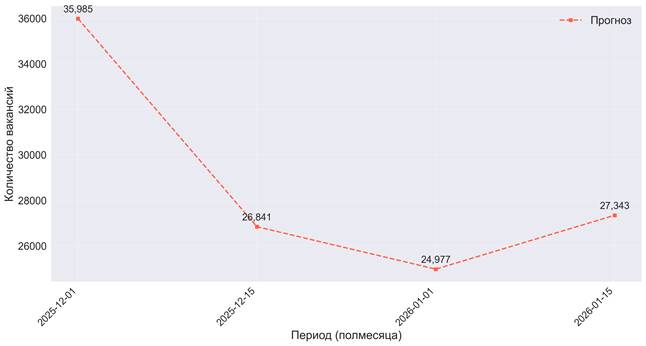 Изображение выглядит как текст, снимок экрана, диаграмма, линия  Содержимое, созданное искусственным интеллектом, может быть неверным.