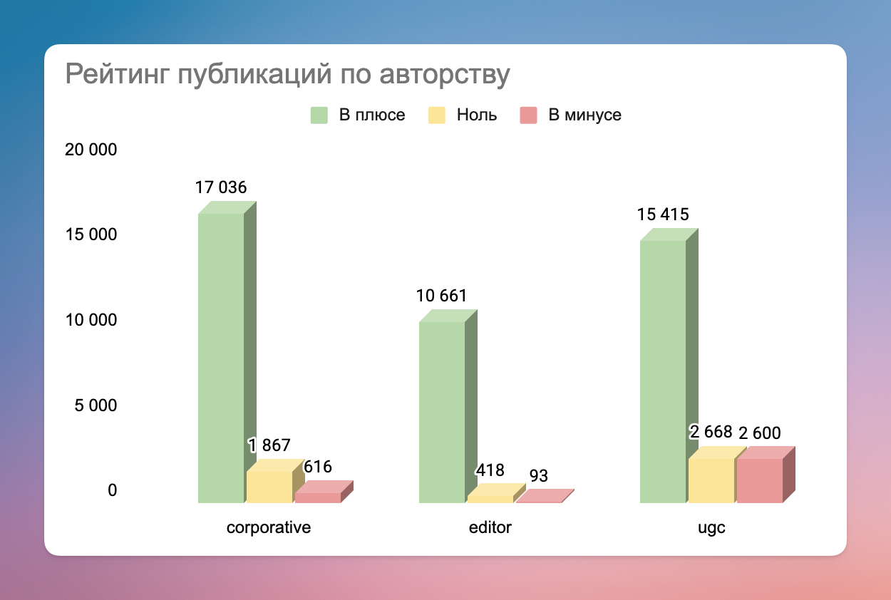 Хабр — Итоги 2025 - 5 Хабр — Итоги 2025 - 5