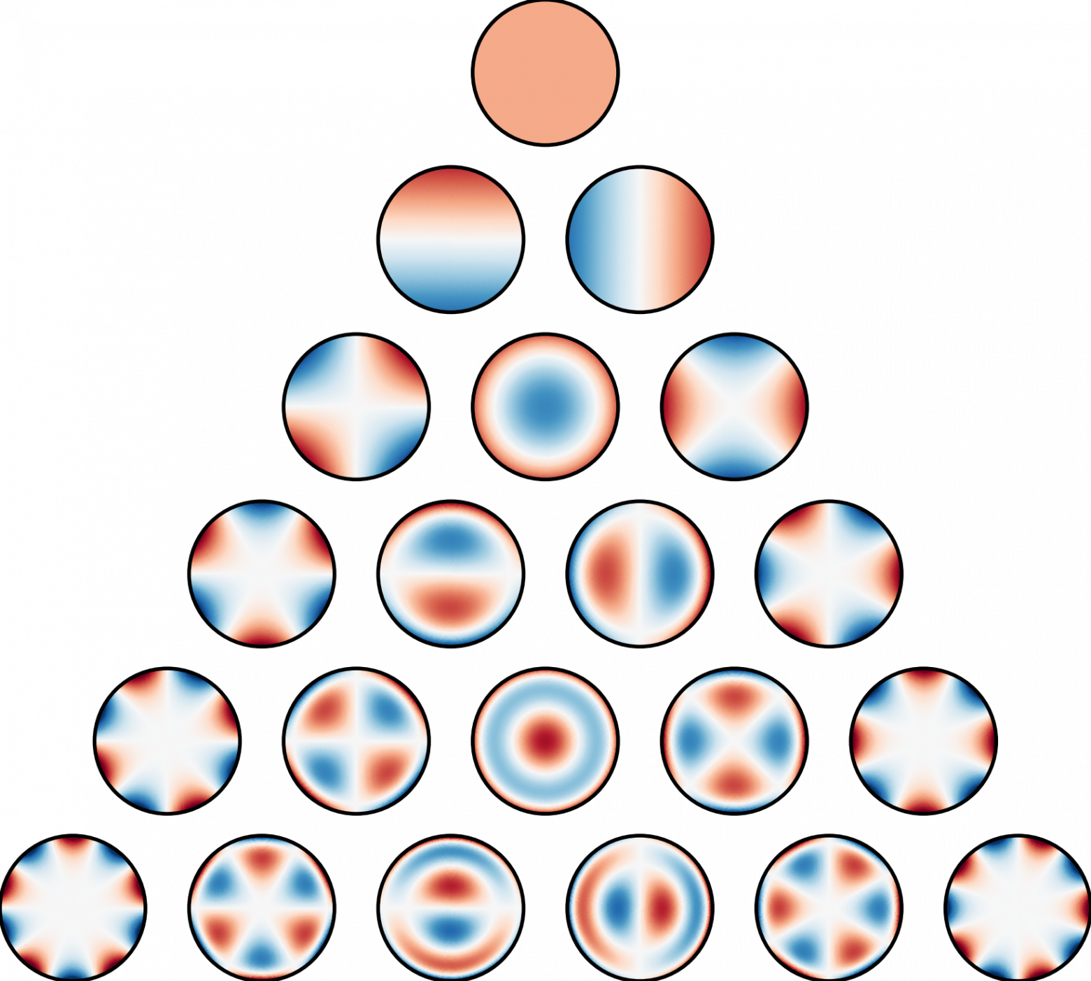 Тут более наглядно влияние каждого полинома на изображение