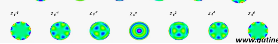 Абберацции 6-ого порядка, нет на предыдущих картинках, нас интересует абберация по середине, вызывающая гало-кольцо.