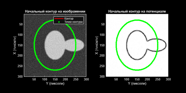 Применение вариационного исчисления к задаче выделения границ: вывод уравнения Эйлера-Лагранжа - 48