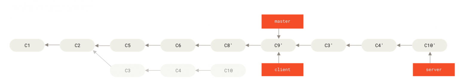 Коммиты C3 C4 C10 теперь в master