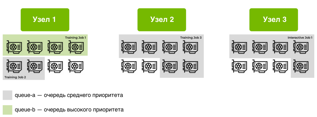 Пример кластера