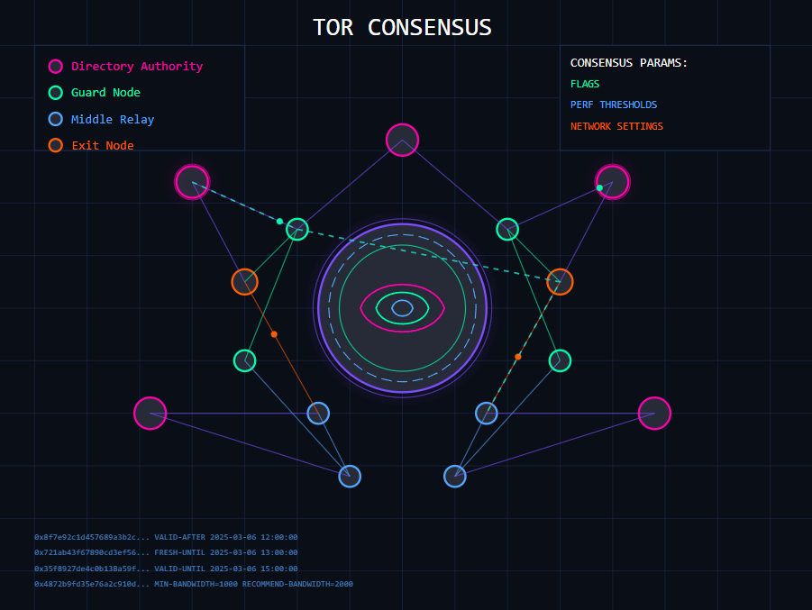 Интернет без IP и DNS: что было бы, если Tor стал стандартом - 5 Интернет без IP и DNS: что было бы, если Tor стал стандартом - 5
