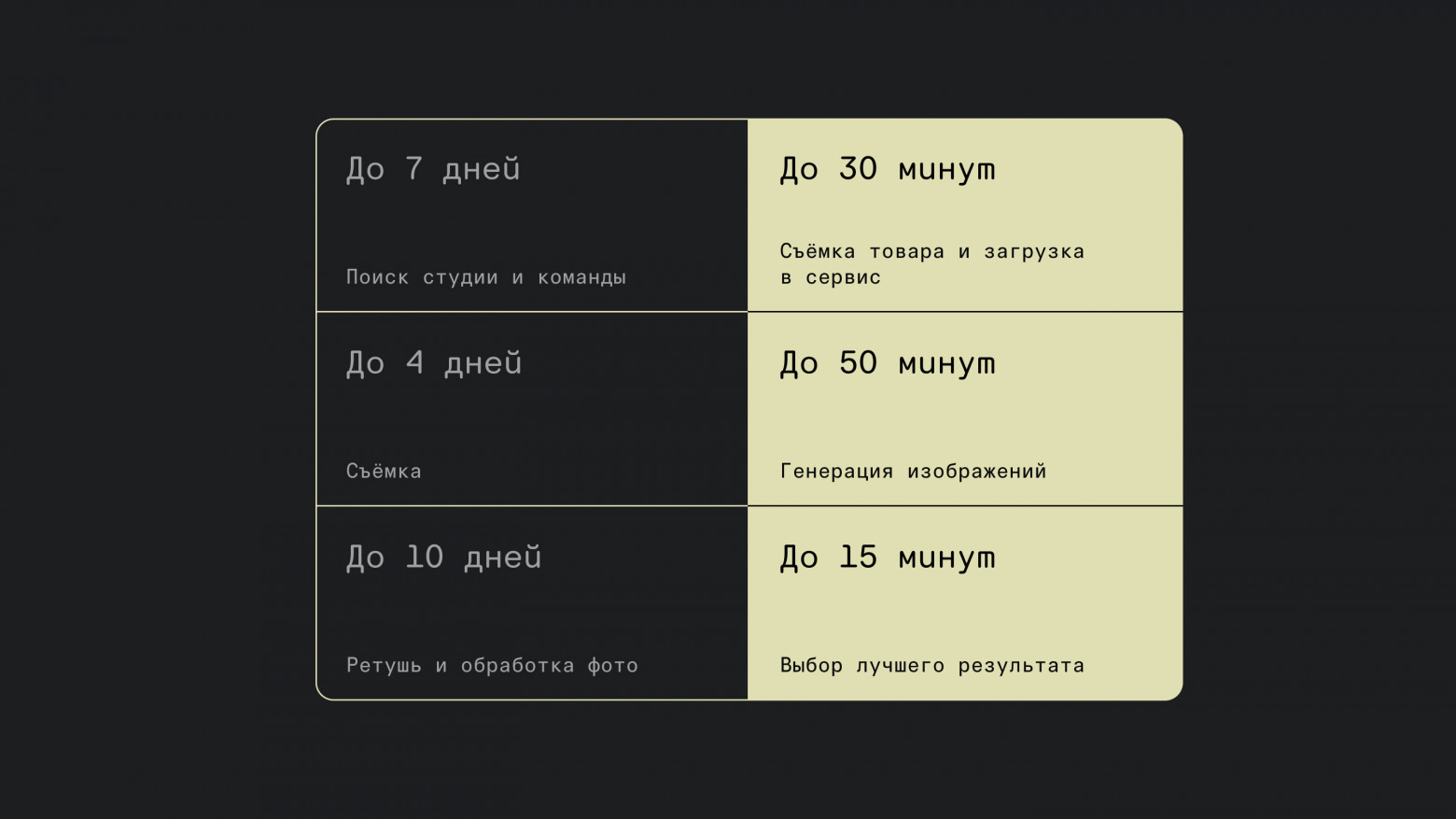 Как AI ускоряет создание контента на маркетплейсах: наш опыт и инсайты - 10 Как AI ускоряет создание контента на маркетплейсах: наш опыт и инсайты - 10