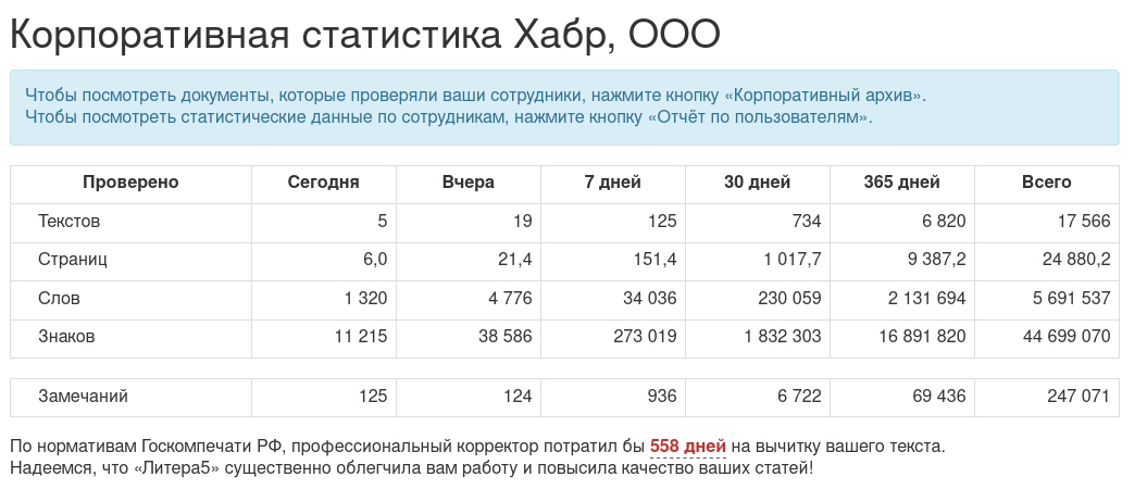 Как информационная служба Хабра провела 2025 год - 2