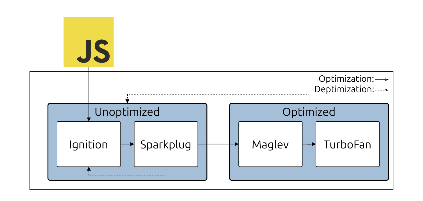 Как я нашёл уязвимость в JavaScript-движке, или Почему корень из нуля чуть не сломал браузеры - 2