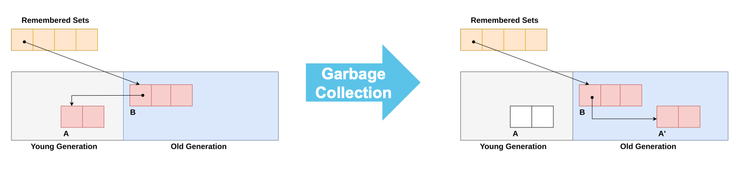 Как я нашёл уязвимость в JavaScript-движке, или Почему корень из нуля чуть не сломал браузеры - 3