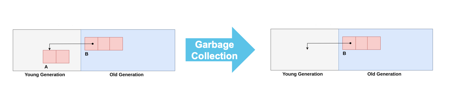 Как я нашёл уязвимость в JavaScript-движке, или Почему корень из нуля чуть не сломал браузеры - 4