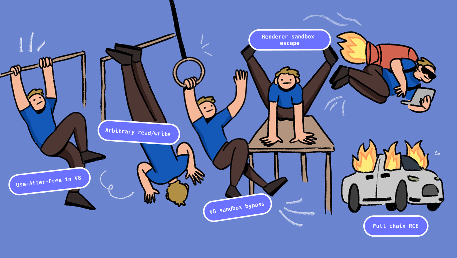 Как я нашёл уязвимость в JavaScript-движке, или Почему корень из нуля чуть не сломал браузеры - 1