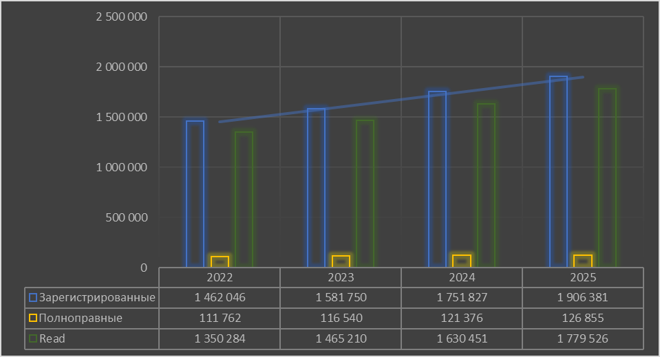 Я визуализировал итоги года на Хабре. И вот что получилось - 2