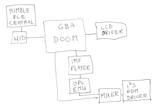 Ёлочная игрушка, на которой запустили Doom - 5 Ёлочная игрушка, на которой запустили Doom - 5