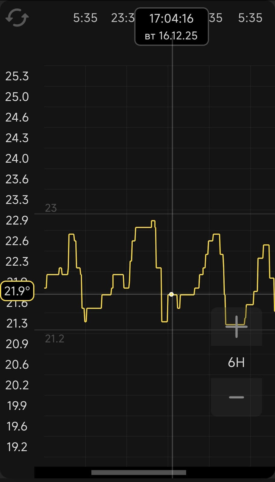 Можно посмотреть график изменения температуры в комнате