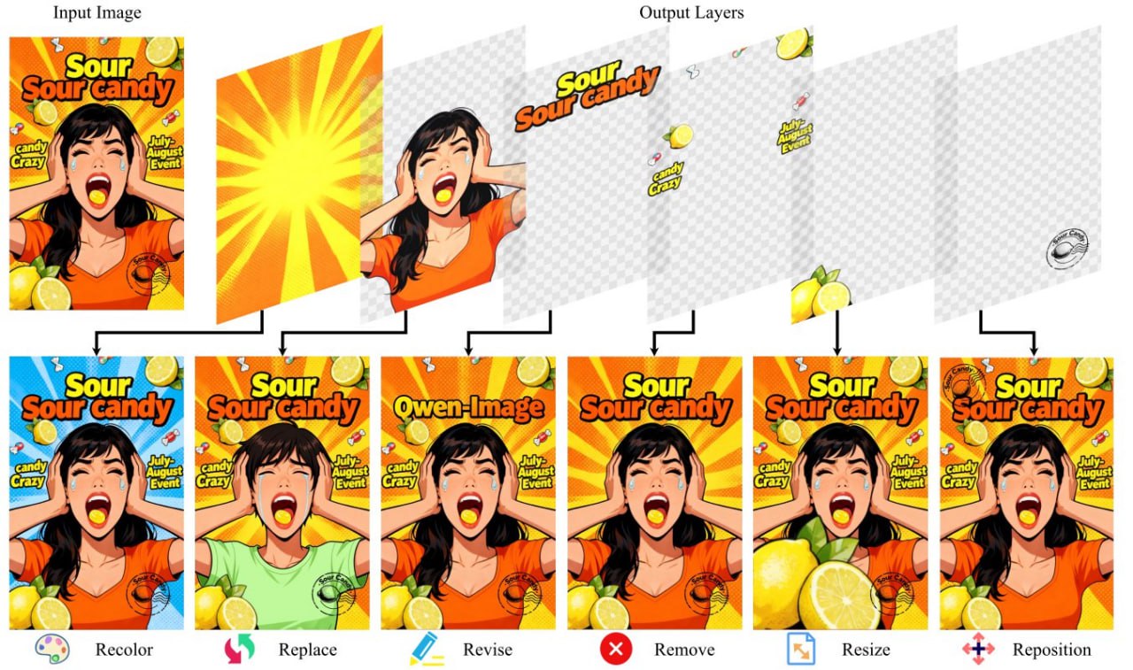 Нейро-дайджест: ключевые события мира AI за 4-ю неделю декабря 2025 - 6