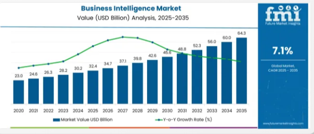 Онлайн-таблицы: как ИИ делает аналитику доступной каждому - 2 Онлайн-таблицы: как ИИ делает аналитику доступной каждому - 2