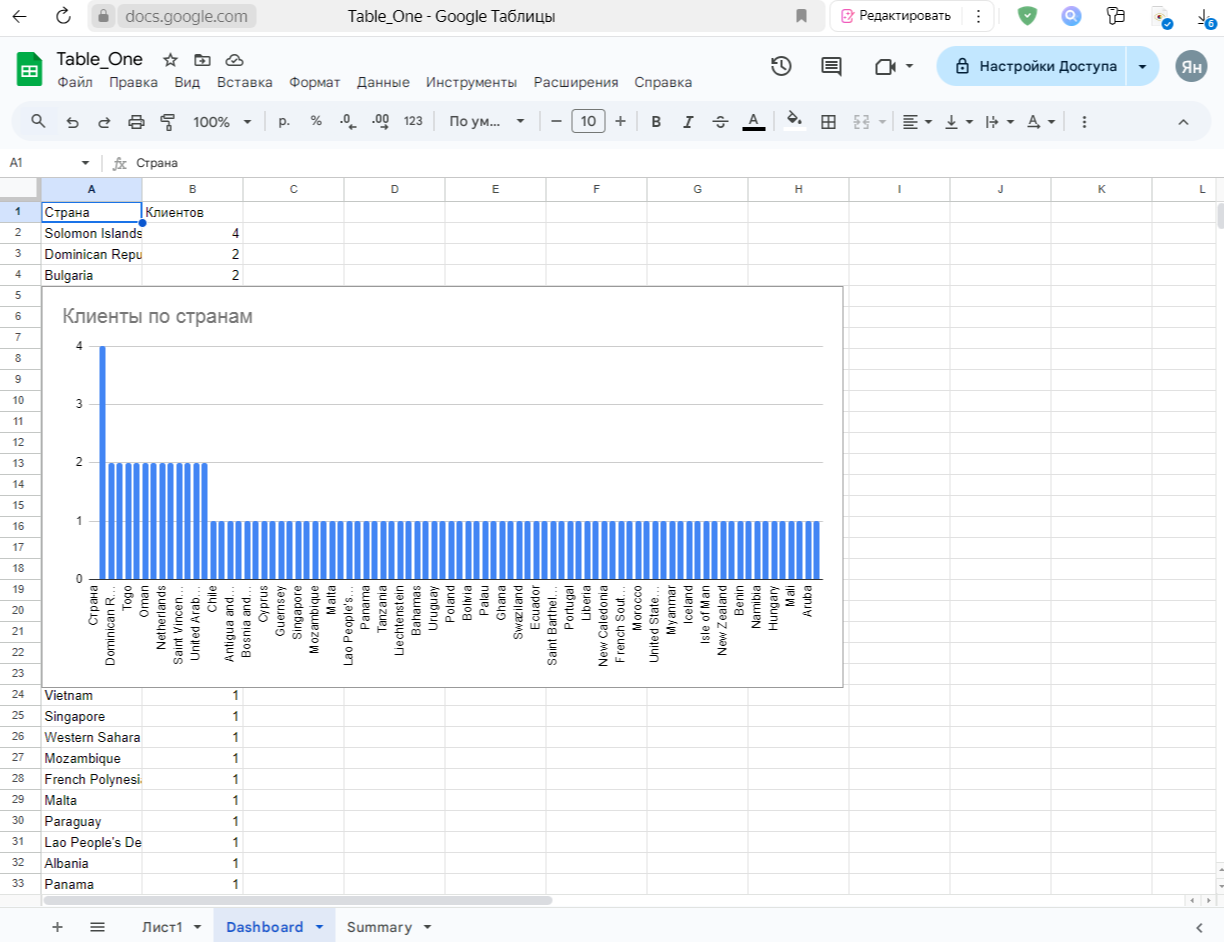 Онлайн-таблицы: как ИИ делает аналитику доступной каждому - 7 Онлайн-таблицы: как ИИ делает аналитику доступной каждому - 7