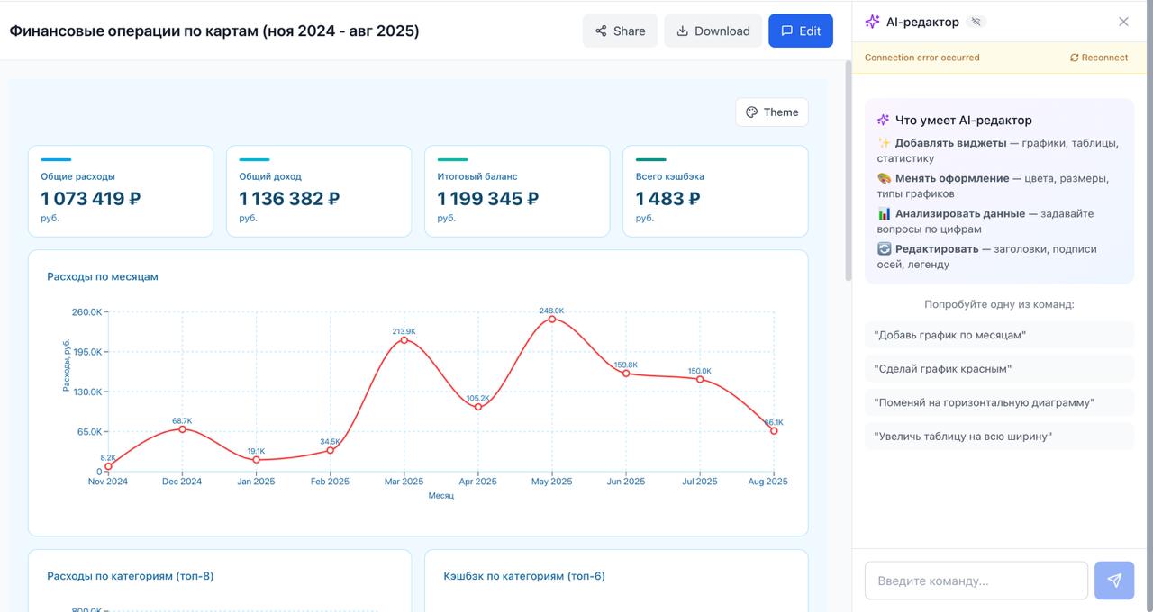 Пример готового дашборда