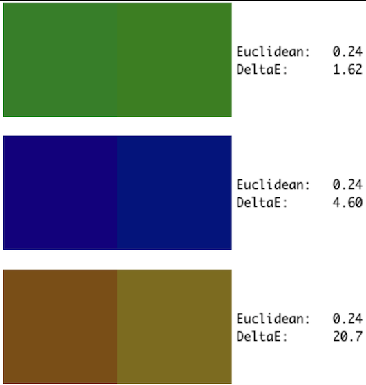 Рисунок 2: Левый и правый цвета каждой строки имеют одинаковое евклидово расстояние, но цвета разные