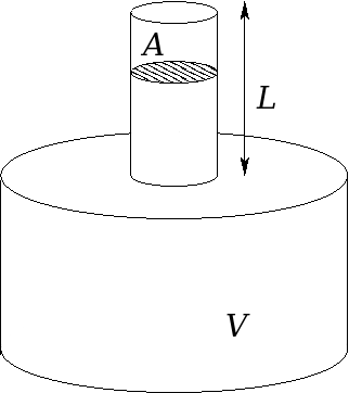                                                                                                                Syntex