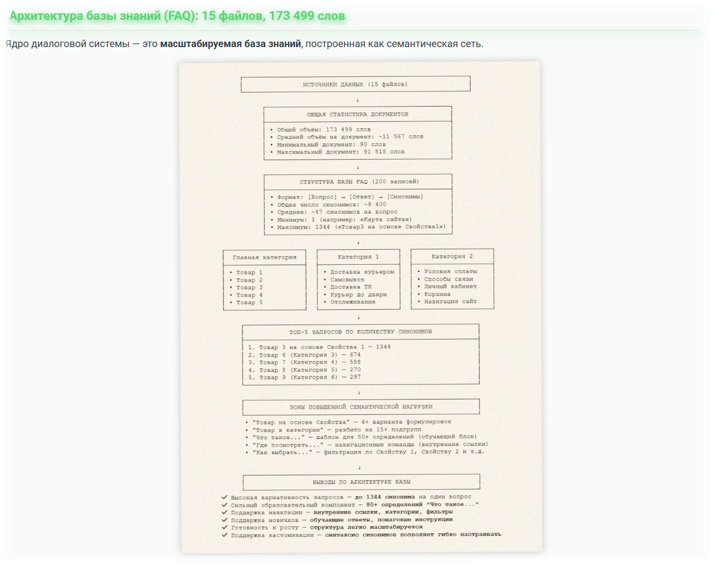 Архитектура базы знаний (FAQ) в DialogCore