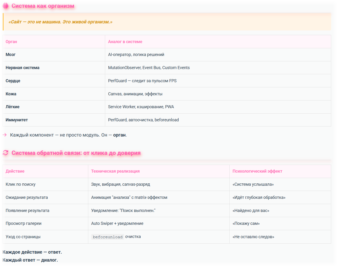 "Органы" AI-Оператора