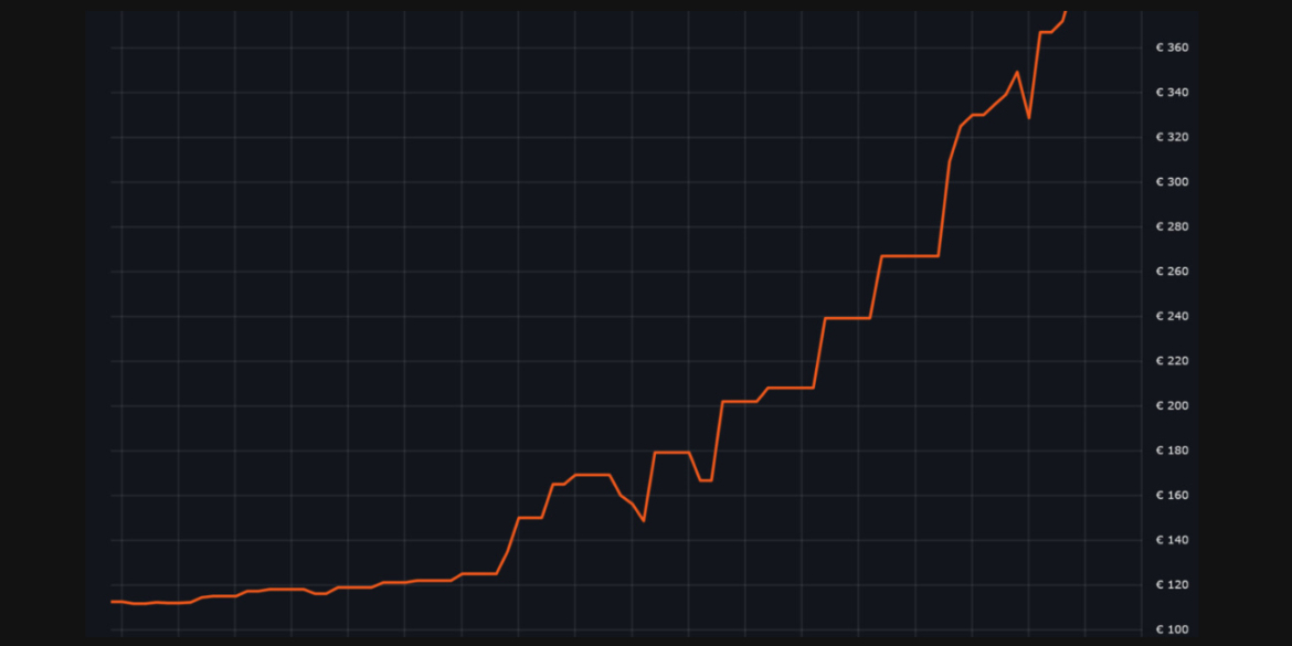 Железный голод: почему ИИ съедает GPU и память - 2