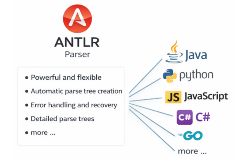ANTLR parser