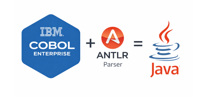 COBOL + ANTLR=JAVA