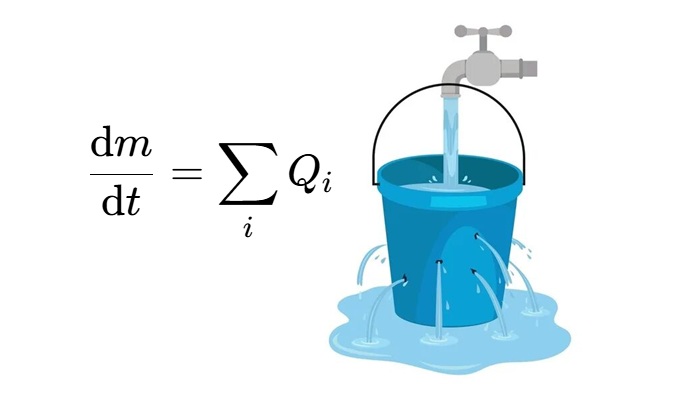 Сумма входящих потоков (выходящие идут с минусом) равна скорости изменения массы жидкости в ёмкости