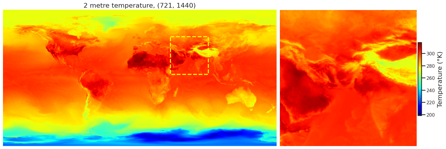 Нейрометеум: наша новая нейросеть глобального прогноза погоды и её вклад в модель прогноза осадков - 2