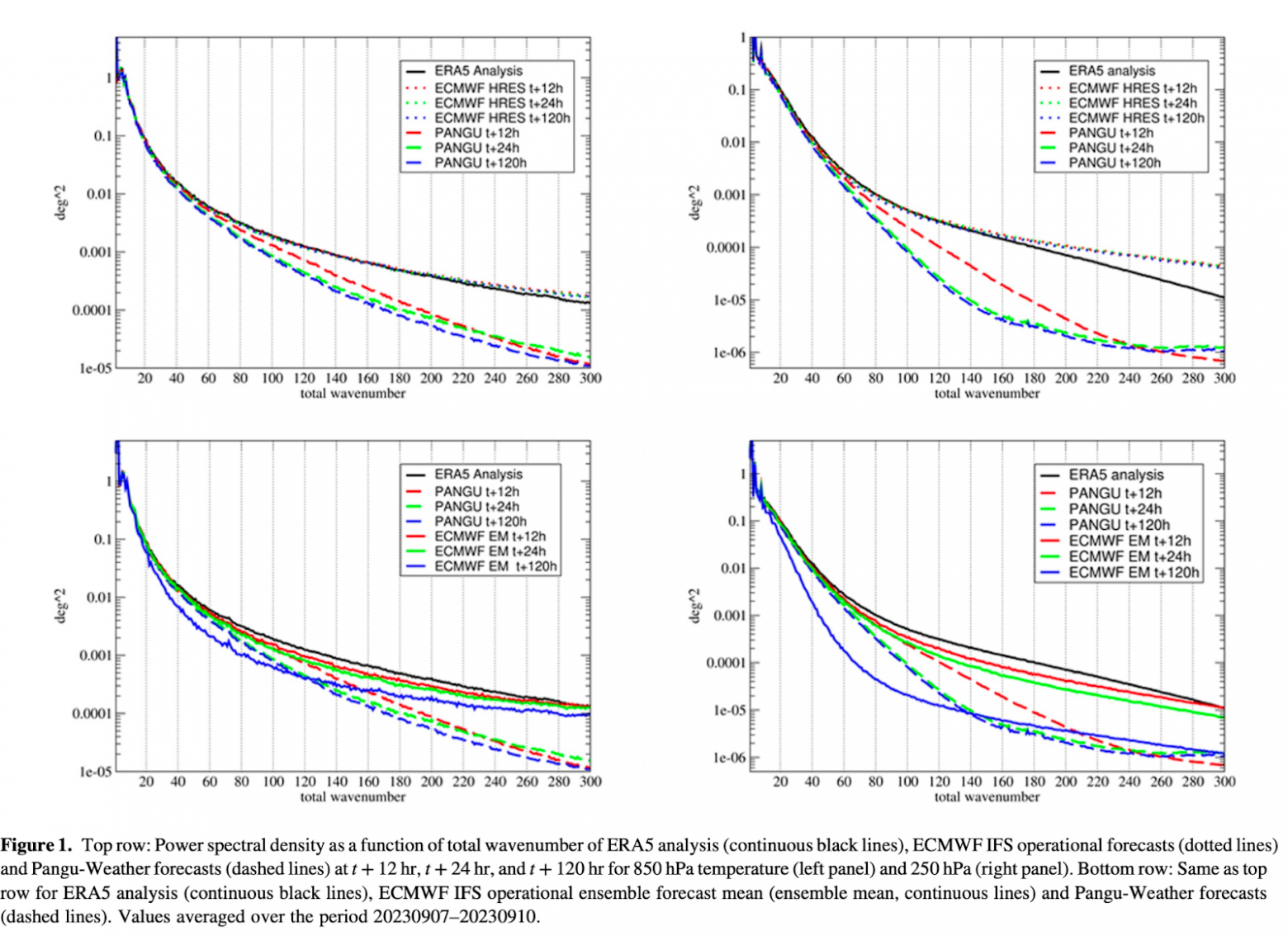 Пример несоответствия спектров, изображение позаимствовано из этой статьи