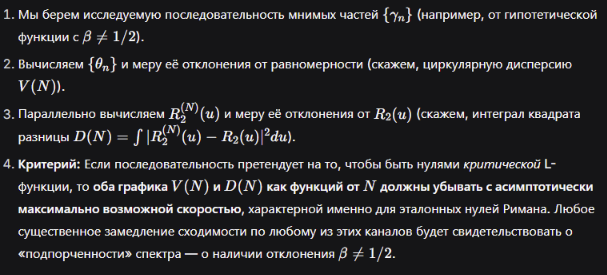 «От данных к доказательству: может ли статистическая инвариантность стать ключом к Гипотезе Римана?» - 67