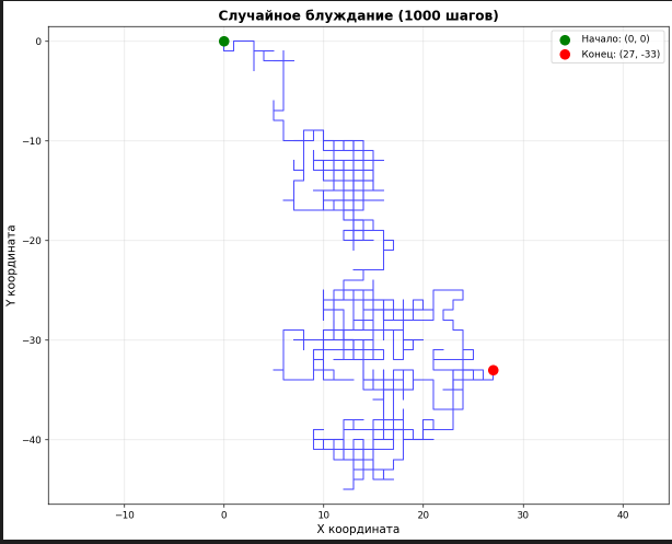 Уравнение, которое зарабатывает деньги. Модель Блэка-Шоулза - 3 Уравнение, которое зарабатывает деньги. Модель Блэка-Шоулза - 3